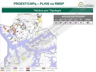 PROEXT/CNPq – PLHIS na RMSP

          Núcleos por Tipologia
                                    NÚCLEOS POR TIPOLOGIA
                          1    2      3    4    5    6      TOTAL
                          53   66     36   69   25   11      261
 