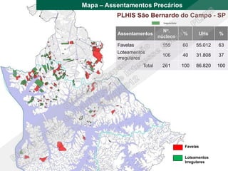 Mapa – Assentamentos Precários
       Mapa – Assentamentos PrecáriosSP
         PLHIS São Bernardo do Campo -

                              No.
          Assentamentos               %      UHs     %
                            núcleos
          Favelas            155      60    55.012   63
          Loteamentos
                             106      40    31.808   37
          irregulares
                    Total    261      100   86.820   100




                                       Favelas

                                       Loteamentos
                                       Irregulares
 