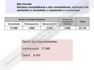 São Vicente
         Núcleos consolidáveis e não consolidáveis: estimativa de
         domicílios a consolidar, a reassentar e a remanejar


           Núcleo Consolidavél (famílias)              Núcleo não
                                                      Consolidavél   TOTAL
Consolidação     Remanejamento       Reassentamento     (famílias)

  17.348              1.865                 5.844       2.058        27.115




               Dentro dos Assentamentos:

               Inadequação 17.348

               Déficit     9.767
 