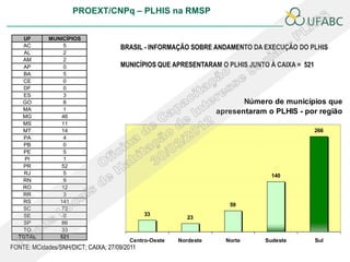 PROEXT/CNPq – PLHIS na RMSP


   UF        MUNICÍPIOS
   AC             5                  BRASIL - INFORMAÇÃO SOBRE ANDAMENTO DA EXECUÇÃO DO PLHIS
    AL            2
   AM             2
   AP             0                  MUNICÍPIOS QUE APRESENTARAM O PLHIS JUNTO À CAIXA = 521
   BA             5
   CE             0
   DF             0
   ES             3
   GO             8                                                      Número de municípios que
   MA             1                                               apresentaram o PLHIS - por região
   MG            46
   MS            11
   MT            14                                                                            266
   PA             4
   PB             0
   PE             5
    PI            1
   PR            52
    RJ            5                                                             140
   RN             9
   RO            12
   RR             3
   RS           141
                                                                     59
   SC            73
   SE             0                           33
                                                          23
   SP            86
   TO            33
  TOTAL         521
                                        Centro-Oeste   Nordeste     Norte     Sudeste          Sul
FONTE: MCidades/SNH/DICT; CAIXA; 27/09/2011
 