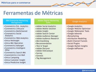Ferramentas de Métricas
 