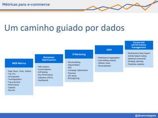 Um caminho guiado por dados




              - Retargeting
 