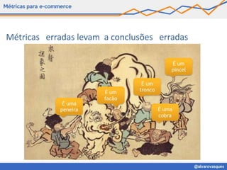 Métricas erradas levam a conclusões erradas
 