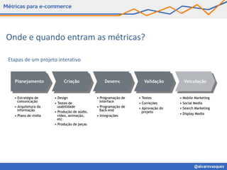 Onde e quando entram as métricas?

Etapas de um projeto interativo
 