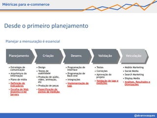 Desde o primeiro planejamento

Planejar a mensuração é essencial
 