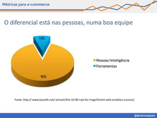 O diferencial está nas pessoas, numa boa equipe




   Fonte: http:// www.kaushik.net/ avinash/the-10-90-rule-for-magnificient-web-analytics-success/
 