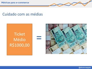 Cuidado com as médias



     Ticket
     Médio       =
   R$1000,00
 