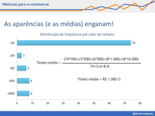 As aparências (e as médias) enganam!
           Distribuição de frequência por valor de compra
 