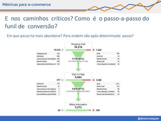 E nos caminhos críticos? Como é o passo-a-passo do
funil de conversão?
Em que passo há mais abandono? Para ondem vão após determinado passo?
 