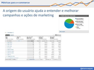 A origem do usuário ajuda a entender e melhorar
campanhas e ações de marketing
 