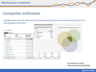 Campanhas multicanais
O público que vem das redes sociais é mais qualificado que os provenientes de busca? Há
sobreposição entre eles?




                                                                   Para entender melhor:
                                                                   http://youtu.be/Cz4yHOKE5j8
 