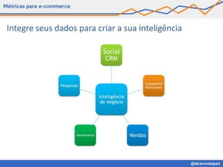 Integre seus dados para criar a sua inteligência
 