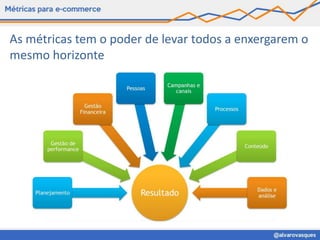 As métricas tem o poder de levar todos a enxergarem o
mesmo horizonte
 