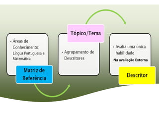 Na avaliação Externa
 