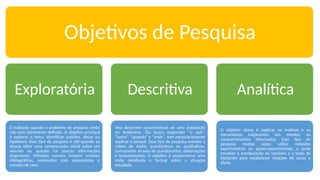Objetivos de Pesquisa
Exploratória
É realizada quando o problema de pesquisa ainda
não está claramente definido. O objetivo principal
é explorar o tema, identificar padrões, ideias ou
hipóteses. Esse tipo de pesquisa é útil quando se
deseja obter uma compreensão inicial sobre um
assunto ou quando há poucas informações
disponíveis. Métodos comuns incluem revisões
bibliográficas, entrevistas com especialistas e
estudos de caso.
Descritiva
Visa descrever características de uma população
ou fenômeno. Ela busca responder "o quê",
"como", "quando" e "onde", sem necessariamente
explicar o porquê. Esse tipo de pesquisa envolve a
coleta de dados quantitativos ou qualitativos,
comumente através de questionários, observações
e levantamentos. O objetivo é proporcionar uma
visão detalhada e factual sobre a situação
estudada.
Analítica
O objetivo dessa é explicar os motivos e os
mecanismos subjacentes aos eventos ou
comportamentos observados. Esse tipo de
pesquisa muitas vezes utiliza métodos
experimentais ou quase-experimentais, e pode
envolver a manipulação de variáveis e o teste de
hipóteses para estabelecer relações de causa e
efeito.
 