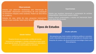 Observacionais
Estudos que observam fenómenos sem intervenção do
pesquisador. Descrevem características de uma população
ou examinam relações entre variáveis. Podem ser descritivos
ou analíticos.
Estudos de caso, séries de caso, pesquisas transversais,
coorte e caso controle, fazem parte desse tipo de estudo.
Experimentais
Estudos que envolvem intervenção e manipulação de variáveis
independentes. Determinam causas e efeitos.
Ensaios clínicos randomizados e estudos de intervenção fazem
parte desse tipo de estudo.
Estudos Teóricos
Pesquisa focada na construção e análise de teorias.
Pesquisas de modelagem e revisões sistemáticas fazem parte
desse tipo de estudo. As revisões ainda podem ser sistemáticas,
com ou sem meta-análise, ou narrativas.
Estudos aplicados
São pesquisas que visam resolver problemas práticos e concretos.
Levam a descobertas que possam ser aplicadas em situações reais.
Pesquisas de campo e de desenvolvimento tecnológico fazem parte
dessa pesquisa,
Tipos de Estudos
 