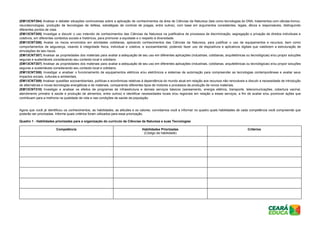 (EM13CNT304) Analisar e debater situações controversas sobre a aplicação de conhecimentos da área de Ciências da Natureza (tais como tecnologias do DNA, tratamentos com células-tronco,
neurotecnologias, produção de tecnologias de defesa, estratégias de controle de pragas, entre outros), com base em argumentos consistentes, legais, éticos e responsáveis, distinguindo
diferentes pontos de vista.
(EM13CNT305) Investigar e discutir o uso indevido de conhecimentos das Ciências da Natureza na justificativa de processos de discriminação, segregação e privação de direitos individuais e
coletivos, em diferentes contextos sociais e históricos, para promover a equidade e o respeito à diversidade.
(EM13CNT306) Avaliar os riscos envolvidos em atividades cotidianas, aplicando conhecimentos das Ciências da Natureza, para justificar o uso de equipamentos e recursos, bem como
comportamentos de segurança, visando à integridade física, individual e coletiva, e socioambiental, podendo fazer uso de dispositivos e aplicativos digitais que viabilizem a estruturação de
simulações de tais riscos.
(EM13CNT307) Analisar as propriedades dos materiais para avaliar a adequação de seu uso em diferentes aplicações (industriais, cotidianas, arquitetônicas ou tecnológicas) e/ou propor soluções
seguras e sustentáveis considerando seu contexto local e cotidiano.
(EM13CNT307) Analisar as propriedades dos materiais para avaliar a adequação de seu uso em diferentes aplicações (industriais, cotidianas, arquitetônicas ou tecnológicas) e/ou propor soluções
seguras e sustentáveis considerando seu contexto local e cotidiano.
(EM13CNT308) Investigar e analisar o funcionamento de equipamentos elétricos e/ou eletrônicos e sistemas de automação para compreender as tecnologias contemporâneas e avaliar seus
impactos sociais, culturais e ambientais.
(EM13CNT309) Analisar questões socioambientais, políticas e econômicas relativas à dependência do mundo atual em relação aos recursos não renováveis e discutir a necessidade de introdução
de alternativas e novas tecnologias energéticas e de materiais, comparando diferentes tipos de motores e processos de produção de novos materiais.
(EM13CNT310) Investigar e analisar os efeitos de programas de infraestrutura e demais serviços básicos (saneamento, energia elétrica, transporte, telecomunicações, cobertura vacinal,
atendimento primário à saúde e produção de alimentos, entre outros) e identificar necessidades locais e/ou regionais em relação a esses serviços, a fim de avaliar e/ou promover ações que
contribuam para a melhoria na qualidade de vida e nas condições de saúde da população.
Agora que você já identificou os conhecimentos, as habilidades, as atitudes e os valores, convidamos você a informar no quadro quais habilidades de cada competência você compreende que
poderão ser priorizadas. Informe quais critérios foram utilizados para essa priorização.
Quadro 1 - Habilidades priorizadas para a organização do currículo de Ciências da Natureza e suas Tecnologias
Competência Habilidades Priorizadas
(Código da habilidade)
Critérios
 