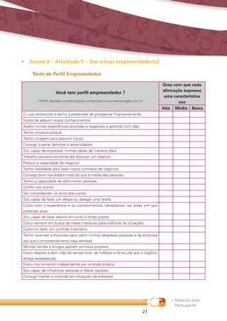 « Material do(a)
Participante
21
•	 Anexo 6 – Atividade 5 – Ser um(a) empreendedor(a)
Teste de Perfil Empreendedor
Você tem perfil empreendedor ?
FONTE: Baseado no teste exposto no site http:// www.intermanagers.com.br
Grau com que cada
afirmação expressa
uma característica
sua
Alto Médio Baixo
Eu sou ambicioso e tenho a pretensão de prospectar financeiramente.
Gosto de adquirir novos conhecimentos.
Avalio minhas experiências positivas e negativas e aprendo com elas.
Tenho iniciativa própria.
Tenho coragem para assumir riscos.
Consigo superar derrotas e adversidades.
Sou capaz de expressar minhas ideias de maneira clara.
Trabalho persistentemente até alcançar um objetivo.
Possuo a capacidade de negociar.
Tenho habilidade para fazer novos contratos de negócios.
Consigo bons resultados mais do que a média das pessoas.
Tenho a capacidade de administrar pessoas.
Confio nos outros.
Sei compreender os erros dos outros.
Sou capaz de fazer um elogio ou delegar uma tarefa.
Conto com a experiência e os conhecimentos necessários nas áreas em que
pretendo atuar.
Sou capaz de fazer planos em curto e longo prazos.
Estou sempre em busca de novas maneiras para melhorar as situações.
Costumo fazer um controle financeiro.
Tenho reservas suficientes para cobrir minhas despesas pessoas e da empresa
até que o empreendimento seja rentável.
Minhas família e amigos apóiam os meus projetos.
Estou dispoto a abrir mão do tempo livre, de hobbies e férias até que o negócio
esteja estabelecido.
Estou me tornando independente por vontade própria.
Sou capaz de influenciar pessoas e liderar equipes.
Consigo manter o controle em situações de estresse.
 