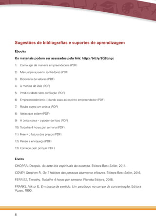 8
Sugestões de bibliografias e suportes de aprendizagem
Ebooks
Os materiais podem ser acessados pelo link: http://bit.ly/2Q6Lngc
1)	 Como agir de maneira empreendedora (PDF)
2)	 Manual para jovens sonhadores (PDF)
3)	 Dicionário de valores (PDF)
4)	 A menina do Vale (PDF)
5)	 Produtividade sem enrolação (PDF)
6)	 Empreendedorismo – dando asas ao espírito empreendedor (PDF)
7)	 Roube como um artista (PDF)
8)	 Ideias que colam (PDF)
9)	 A única coisa – o poder do foco (PDF)
10)	 Trabalhe 4 horas por semana (PDF)
11)	 Free – o futuro dos preços (PDF)
12)	 Pense e enriqueça (PDF)
13)	 Comece pelo porquê (PDF)
Livros
CHOPRA, Deepak. As sete leis espirituais do sucesso. Editora Best Seller, 2014.
COVEY, Stephen R. Os 7 hábitos das pessoas altamente eficazes. Editora Best Seller, 2016.
FERRISS, Timothy. Trabalhe 4 horas por semana. Planeta Editora, 2015.
FRANKL, Viktor E. Em busca de sentido: Um psicólogo no campo de concentração. Editora
Vozes, 1990.
 