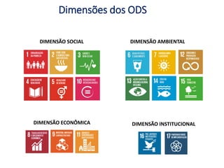 Dimensões dos ODS
DIMENSÃO ECONÔMICA DIMENSÃO INSTITUCIONAL
DIMENSÃO AMBIENTALDIMENSÃO SOCIAL
 