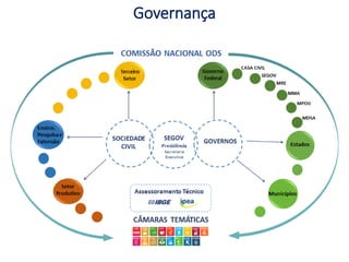 Governança
 