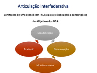 Articulação interfederativa
Construção de uma aliança com municípios e estados para a concretização
dos Objetivos dos ODS.
Sensibilização
Disseminação
Monitoramento
Avaliação
 