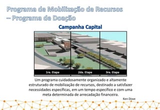 Um programa cuidadosamente organizado e altamente
estruturado de mobilização de recursos, destinado a satisfazer
necessidades específicas, em um tempo específico e com uma
meta determinada de arrecadação financeira.
Ken Dove
 