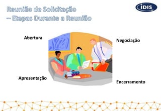 Abertura
Apresentação
Negociação
Encerramento
 