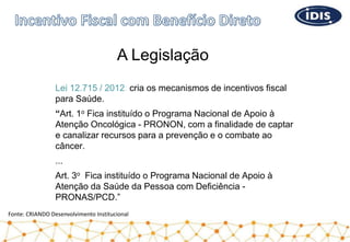 Lei 12.715 / 2012: cria os mecanismos de incentivos fiscal
para Saúde.
“Art. 1o Fica instituído o Programa Nacional de Apoio à
Atenção Oncológica - PRONON, com a finalidade de captar
e canalizar recursos para a prevenção e o combate ao
câncer.
...
Art. 3o Fica instituído o Programa Nacional de Apoio à
Atenção da Saúde da Pessoa com Deficiência -
PRONAS/PCD.”
A Legislação
Fonte: CRIANDO Desenvolvimento Institucional
 