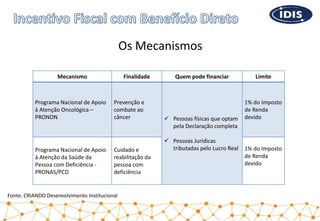 Os Mecanismos
Mecanismo Finalidade Quem pode financiar Limite
Programa Nacional de Apoio
à Atenção Oncológica –
PRONON
Prevenção e
combate ao
câncer  Pessoas físicas que optam
pela Declaração completa
 Pessoas Jurídicas
tributadas pelo Lucro Real
1% do Imposto
de Renda
devido
Programa Nacional de Apoio
à Atenção da Saúde da
Pessoa com Deficiência -
PRONAS/PCD
Cuidado e
reabilitação da
pessoa com
deficiência
1% do Imposto
de Renda
devido
Fonte: CRIANDO Desenvolvimento Institucional
 