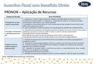 PRONON – Aplicação de Recursos
Campos de Atuação Áreas Prioritárias
Prestação de serviços
médico-assistenciais
I - prestação de serviços médico-assistenciais voltados à atenção/cuidado da pessoa com câncer,
principalmente as ações voltadas ao diagnóstico e estadiamento da doença, ao tratamento cirúrgico,
quimioterápico e radioterápico, e aos cuidados paliativos;
II - prestação de serviços desenvolvidos em casas de apoio quando estes estabelecimentos tiverem como
público-alvo as pessoas com câncer;
III - apoio à prestação de serviços de saúde por meio da adequação da ambiência dos estabelecimentos;
Formação, treinamento
e aperfeiçoamento de
RH
IV - desenvolvimento de projetos de educação permanente e formação de recursos humanos direcionados a
profissionais que atuem na área de saúde em todos os níveis de atenção, especialmente:
a) formação técnica na área de radioterapia;
b) formação de nível superior na área de radioterapia (físico-médico e radioterapeuta);
c) educação permanente na área de cuidados paliativos; e d) na área de oncologia pediátrica;
Pesquisas clínicas,
epidemiológicas e
experimentais
V - realização de pesquisas para o desenvolvimento de novos métodos custo-efetivos para diagnóstico e
terapêutica em câncer;
VI - realização de pesquisas epidemiológicas, descritivas e analíticas, dos vários tipos de câncer existentes;
VII - realização de pesquisa e desenvolvimento de inovações, tecnologias e/ou produtos para prevenção,
diagnóstico e/ou tratamento de câncer;
VIII - realização de pesquisas básicas e pré-clínicas que levem ao desenvolvimento de novos métodos
diagnósticos ou terapêuticos em oncologia;
IX - desenvolvimento de bancos de tumores; e
X - realização de pesquisas para avaliação de políticas, serviços, programas e ações de saúde em oncologia.
Fonte: CRIANDO Desenvolvimento Institucional
 