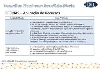 PRONAS – Aplicação de Recursos
Campos de Atuação Áreas Prioritárias
Formação, treinamento e
aperfeiçoamento de RH
a) à formação técnica e capacitação em ortopedia técnica;
b) ao uso de tecnologia assistiva no campo da reabilitação/habilitação;
c) ao acolhimento, manejo e desenvolvimento de ações de cuidado à saúde da pessoa
com deficiência, no âmbito da atenção básica, especializada, hospitalar e de urgência e
emergência;
d) ao diagnóstico diferencial no campo da deficiência, especialmente em doenças raras,
deficiência intelectual e transtornos do espectro do autismo;
e) ao uso da Classificação Internacional de Funcionalidade (CIF); e
f) ao uso de tecnologia de órtese robotizada de marcha (aparelho para tração
ortopédica) e sua aplicação terapêutica em pacientes com lesão neurológica;
Pesquisas clínicas,
epidemiológicas e
experimentais
VI - pesquisas clínicas e de inovação na reabilitação de deficiências;
VII - pesquisas epidemiológicas de deficiências;
VIII - pesquisas sócio-antropológicas sobre a deficiência; e
IX - pesquisas sobre acessibilidade comunicacional.
Fonte: CRIANDO Desenvolvimento Institucional
 