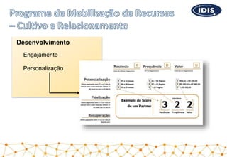 Desenvolvimento
Engajamento
Personalização
 