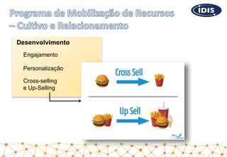Desenvolvimento
Engajamento
Personalização
Cross-selling
e Up-Selling
 