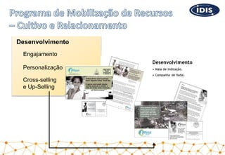 Desenvolvimento
Engajamento
Personalização
Cross-selling
e Up-Selling
 