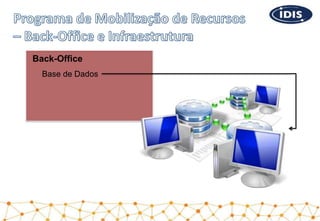 Back-Office
Base de Dados
 