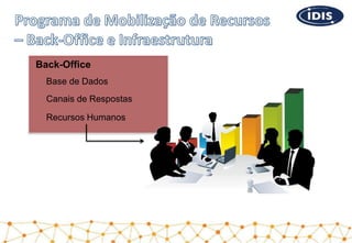 Back-Office
Base de Dados
Canais de Respostas
Recursos Humanos
 