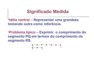 Significado Medida   Idéia central –   Representar uma grandeza tomando outra como referência. Problema típico –   Exprimir  o comprimento do segmento PQ em termos do comprimento do segmento RS. 