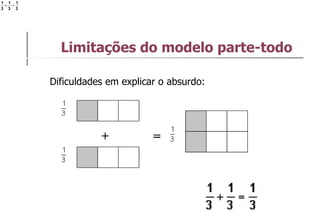 Limitações do modelo parte-todo Dificuldades em explicar o absurdo: 