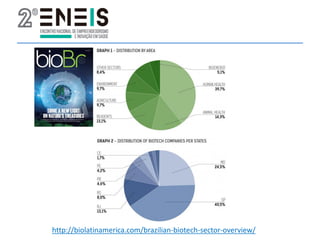 http://biolatinamerica.com/brazilian-biotech-sector-overview/
 