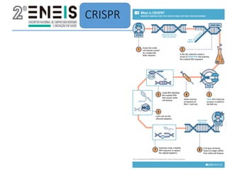 CRISPR
 