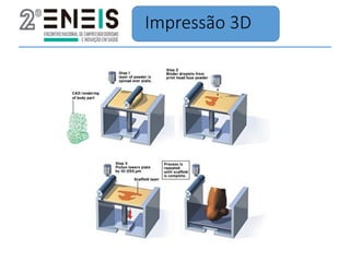 Impressão 3D
 