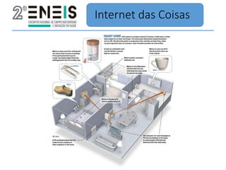 Internet das Coisas
 