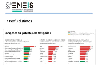 • Perfis distintos
 