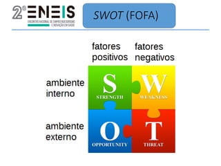 SWOT (FOFA)
 