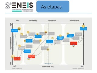 As etapas
 