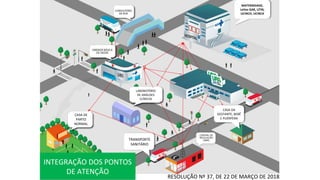 CASA DA
GESTANTE, BEBÊ
E PUÉRPERA
MATERNIDADE,
Leitos GAR, UTIN,
UCINCO, UCINCA
INTEGRAÇÃO DOS PONTOS
DE ATENÇÃO
TRANSPORTE
SANITÁRIO
CASA DE
PARTO
NORMAL
LABORATÓRIO
DE ANÁLISES
CLÍNICAS
RESOLUÇÃO Nº 37, DE 22 DE MARÇO DE 2018
 