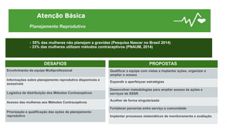 Atenção Básica
Planejamento Reprodutivo
- 55% das mulheres não planejam a gravidez (Pesquisa Nascer no Brasil 2014)
- 33% das mulheres utilizam métodos contraceptivos (PNAUM, 2014)
DESAFIOS
Envolvimento da equipe Multiprofissional
Informações sobre planejamento reprodutivo disponíveis e
acessíveis
Logística de distribuição dos Métodos Contraceptivos
Acesso das mulheres aos Métodos Contraceptivos
Priorização e qualificação das ações de planejamento
reprodutivo
PROPOSTAS
Qualificar a equipe com vistas a implantar ações, organizar e
ampliar o acesso
Expandir e aperfeiçoar estratégias
Desenvolver metodologias para ampliar acesso às ações e
serviços de SSSR
Acolher de forma singularizada
Fortalecer parcerias entre serviço e comunidade
Implantar processos sistemáticos de monitoramento e avaliação
 