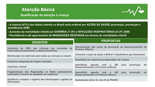 Atenção Básica
Qualificação da atenção à criança
- A maioria (67%) dos óbitos infantis no Brasil seria evitável por AÇÕES DE SAÚDE (promoção, prevenção e
assistência) (SIM)
- Aumento da mortalidade infantil por DIARRÉIA (7 UF) e INFECÇÕES RESPIRATÓRIAS (8 UF) (SIM)
- Persistência e até agravamento de INIQUIDADES REGIONAIS em termos de mortalidade infantil
DESAFIOS
Cobertura de 100% das crianças nas consultas de
Puericultura (crescimento e desenvolvimento)
Distribuição da caderneta para todas as crianças ao nascer
Cobertura adequada de triagem neonatal
Cobertura vacinal
Fragmentação das Regulações na Rede (ambulatorial,
internação e central de regulação de urgência)
Qualificar e ampliar o registro das informações e gestão da
informação
PROPOSTAS
Intensificação das ações de promoção do desenvolvimento da
Primeira Infância
Aumentar a ação de apoio a Mulher Trabalhadora que Amamenta
Ampliação do orçamento programático da criança
Intensificar agenda com a AB para promoção do
Desenvolvimento na Primeira Infância;
Intensificar agenda com a AB para promoção do
Desenvolvimento na Primeira Infância
Implantação plena do eixo III da PNAISC
 