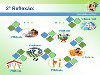 2ª Reflexão:
                                                   http://estudosespiritas.tk




               ...               ...                    Reflexão Final




                                     5ª Reflexão

 6ª Reflexão


                2ª Reflexão




                                                          4ª Reflexão




 1ª Reflexão                  3ª Reflexão
 